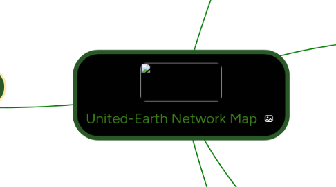 Mind Map: United-Earth Network Map