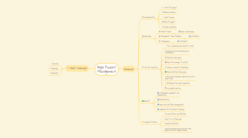 Mind Map: Agile Product Management