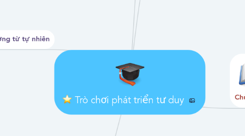 Mind Map: Trò chơi phát triển tư duy