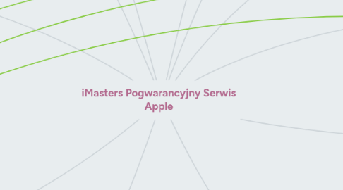 Mind Map: iMasters Pogwarancyjny Serwis Apple