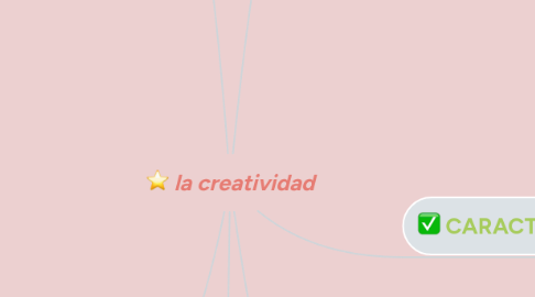 Mind Map: la creatividad