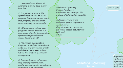 Mind Map: Chapter 3 : Operating System  Structures