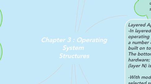 Mind Map: Chapter 3 : Operating System Structures