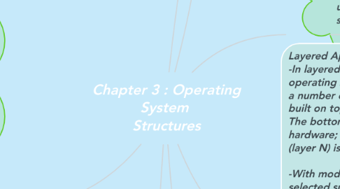 Mind Map: Chapter 3 : Operating System  Structures