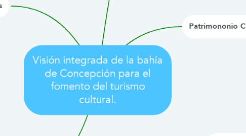 Mind Map: Visión integrada de la bahía de Concepción para el fomento del turismo cultural.