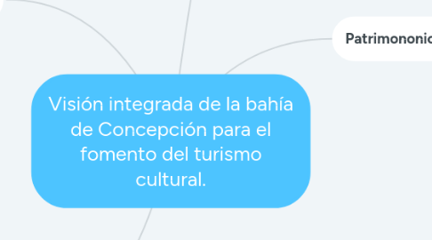 Mind Map: Visión integrada de la bahía de Concepción para el fomento del turismo cultural.