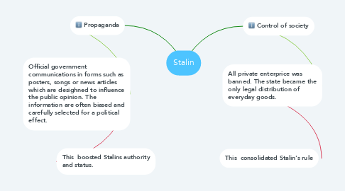 Mind Map: Stalin