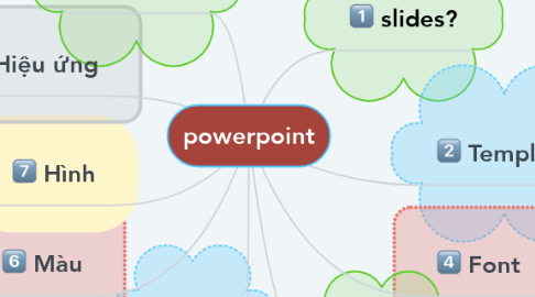 Mind Map: powerpoint