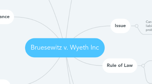 Mind Map: Bruesewitz v. Wyeth Inc