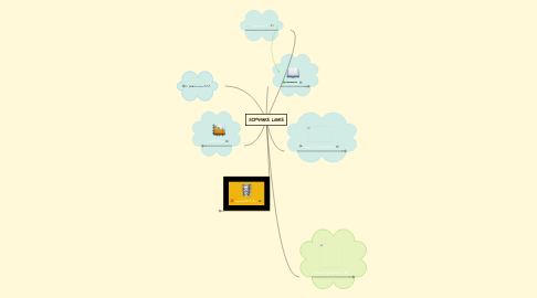 Mind Map: SOFWARE LIBRE