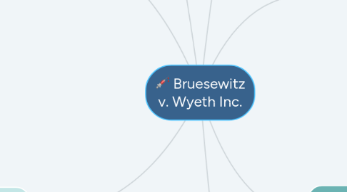 Mind Map: Bruesewitz v. Wyeth Inc.