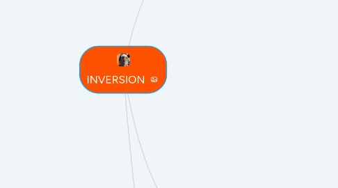 Mind Map: INVERSION