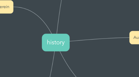 Mind Map: history