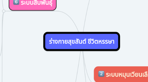 Mind Map: ร่างกายสุขสันต์ ชีวิตหรรษา