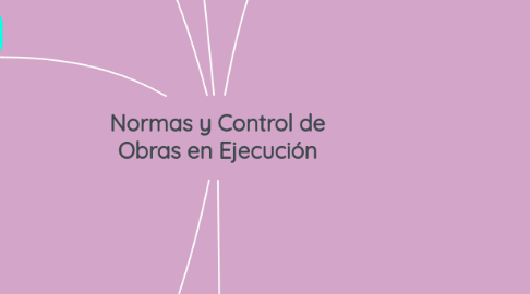 Mind Map: Normas y Control de Obras en Ejecución