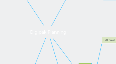 Mind Map: Digipak Planning