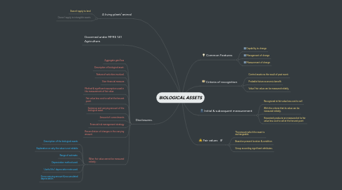 Mind Map: BIOLOGICAL ASSETS