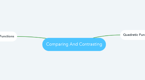 Mind Map: Comparing And Contrasting