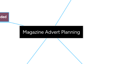 Mind Map: Magazine Advert Planning