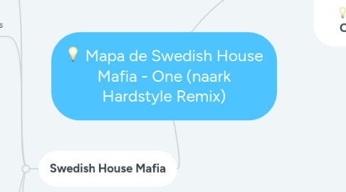 Mind Map: Mapa de Swedish House Mafia - One (naark Hardstyle Remix)