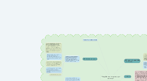 Mind Map: “Trujillo: una tragedia que no cesa”