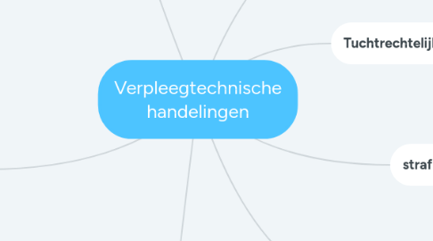 Mind Map: Verpleegtechnische handelingen