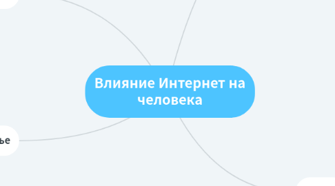 Mind Map: Влияние Интернет на человека