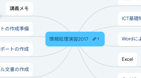 Mind Map: 情報処理演習2017