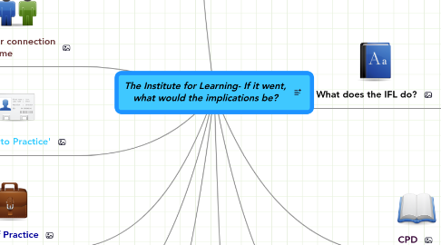 Mind Map: The Institute for Learning- If it went, what would the implications be?