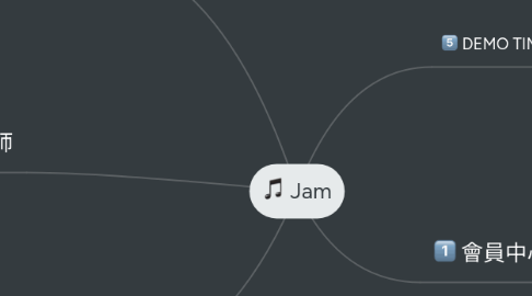 Mind Map: Jam