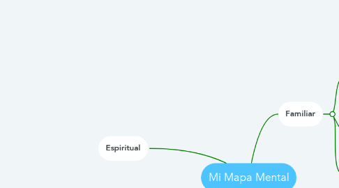 Mind Map: Mi Mapa Mental