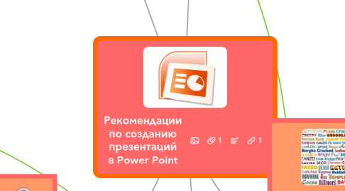 Mind Map: Рекомендации по созданию презентаций в Power Point