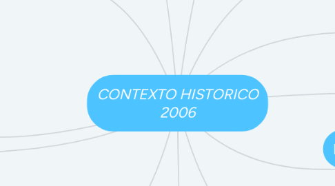 Mind Map: CONTEXTO HISTORICO 2006