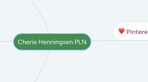 Mind Map: Cherie Henningsen PLN