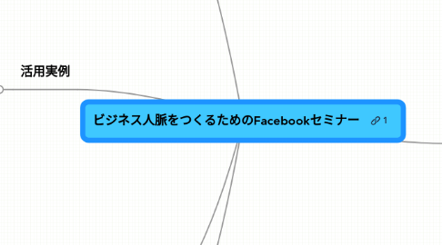 Mind Map: ビジネス人脈をつくるためのFacebookセミナー