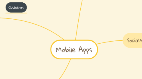 Mind Map: Mobile Apps