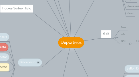 Mind Map: Deportivos