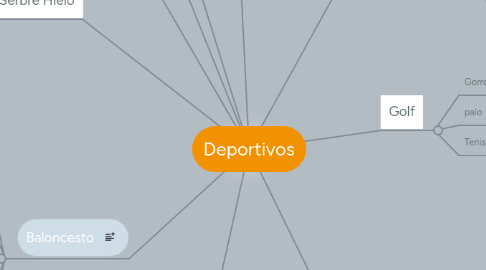 Mind Map: Deportivos