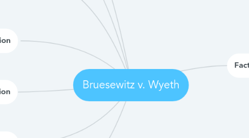 Mind Map: Bruesewitz v. Wyeth