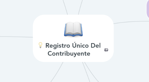 Mind Map: Registro Único Del Contribuyente