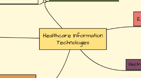 Mind Map: Healthcare Information Technologies