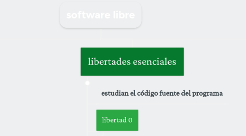 Mind Map: software libre