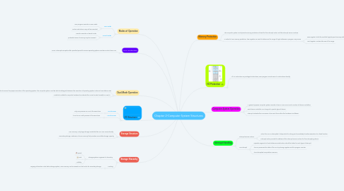 Mind Map: Chapter 2-Computer System Structures