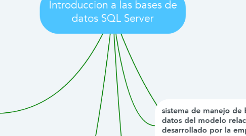 Mind Map: Introduccion a las bases de datos SQL Server