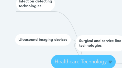 Mind Map: Healthcare Technology