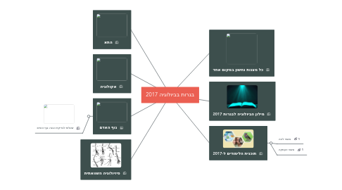 Mind Map: בגרות בביולוגיה 2017