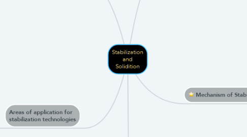 Mind Map: Stabilization and Solidition