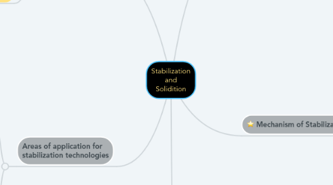 Mind Map: Stabilization and Solidition