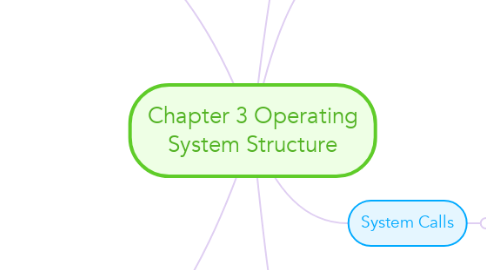 Mind Map: Chapter 3 Operating System Structure