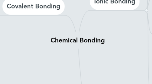 Mind Map: Chemical Bonding